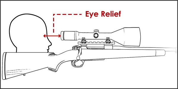 10 Best Rifle Scope for 800 Yards in 2021 - Updated Picks & Guide