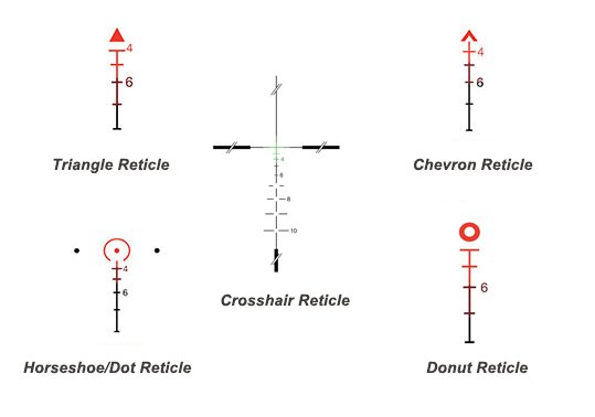 Best AR-15 Scopes in 2022- Top 10 Picks & Guide